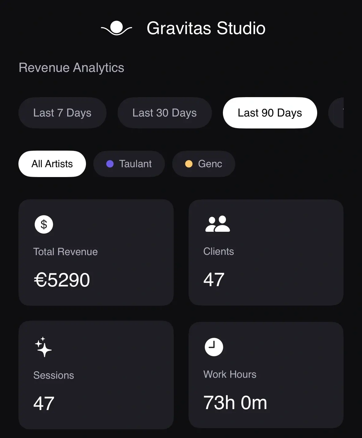 Client Profiles